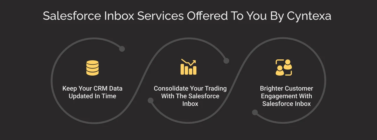 Salesforce Inbox Services Offered by Cyntexa dark
