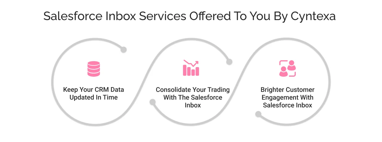 Salesforce Inbox Services Offered by Cyntexa