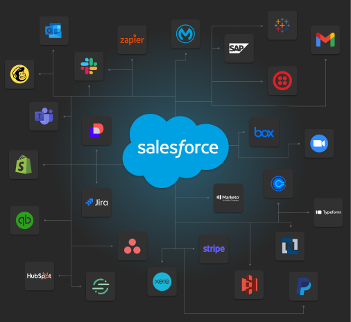 Infographic showcasing business tools integrated with Salesforce Dark Img