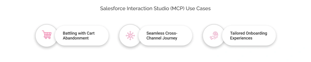 Salesforce Interaction Studio MCP Use Cases Light Image