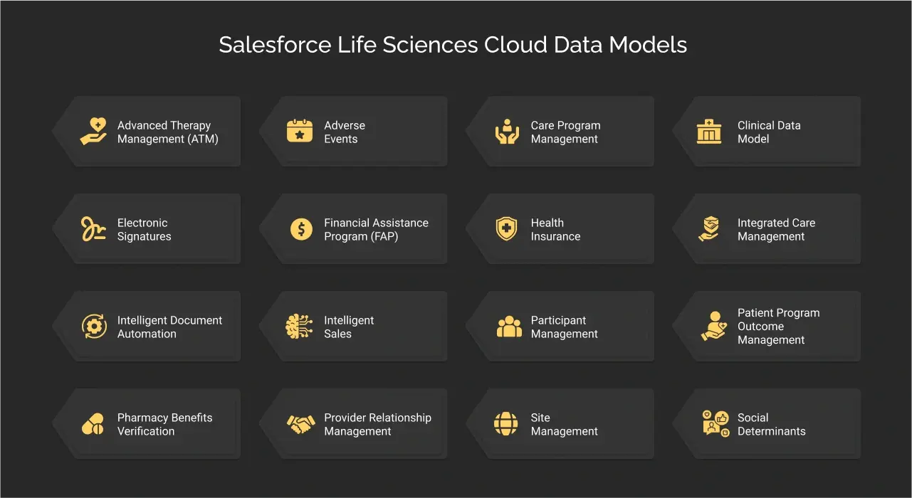 Salesforce Life Sciences Cloud Data Models