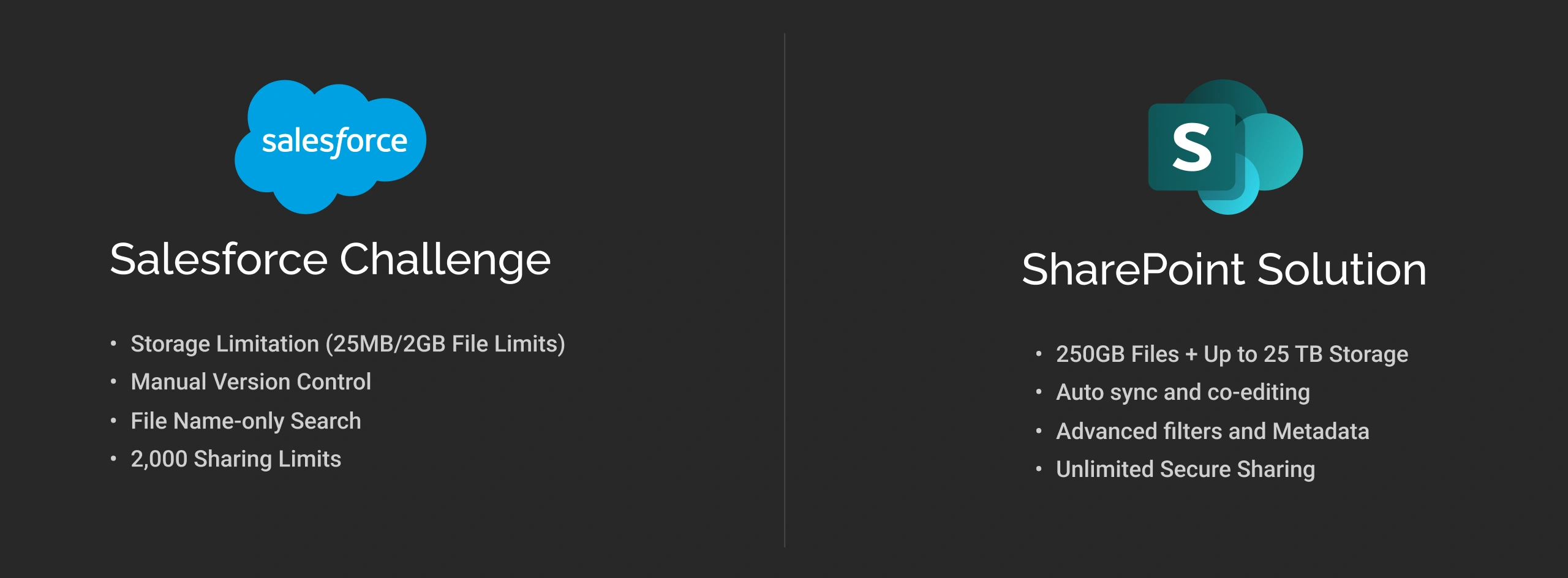 Salesforce Limitations Solved by SharePoint Dark Img