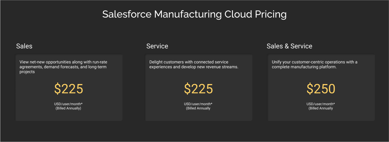 Manufacturing Cloud Flexible Pricing Editing Dark Img