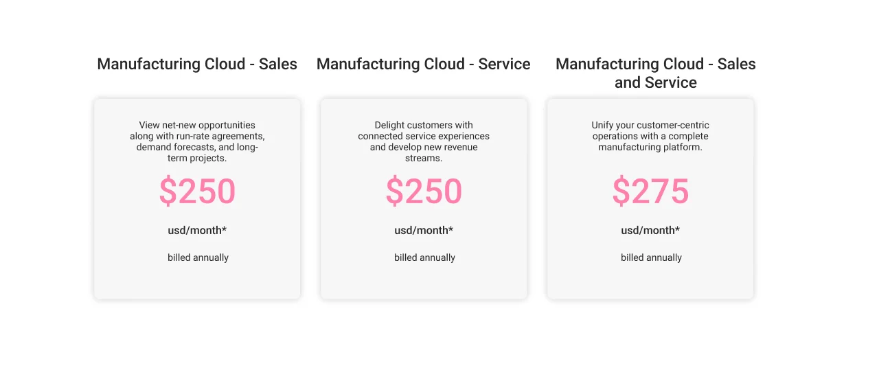 Salesforce Manufacturing Cloud Pricing