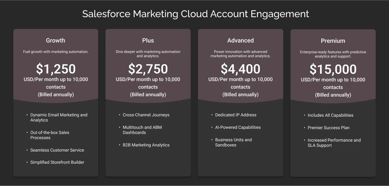 Salesforce Marketing Cloud Account Engagement pricing dark