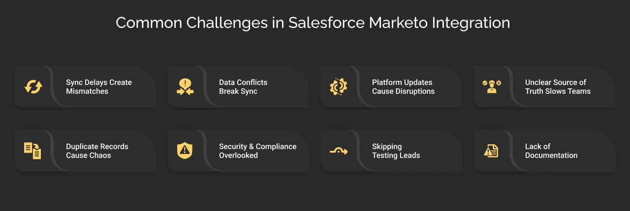 Salesforce Marketo Integration Challenges