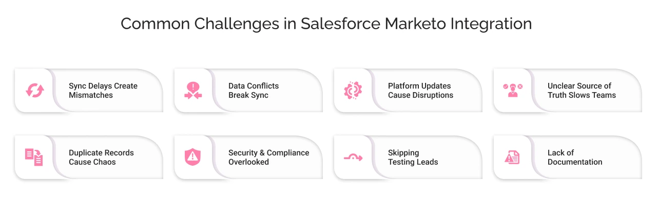 Salesforce Marketo Integration Challenges