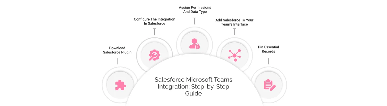 Salesforce Microsoft Teams Integration: Step by Step Guide