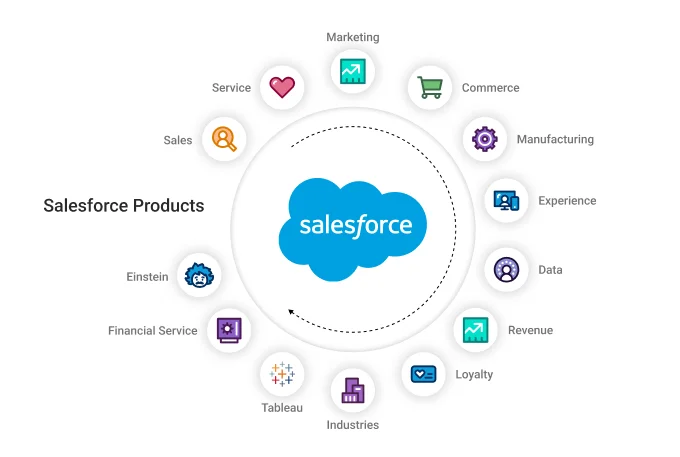 Salesforce Products Banner Image