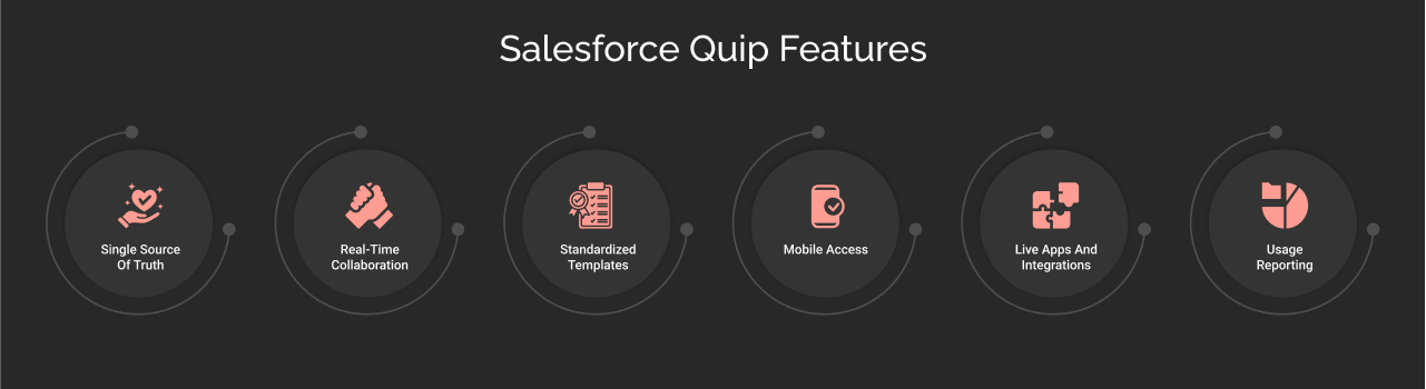 Salesforce Quip Features