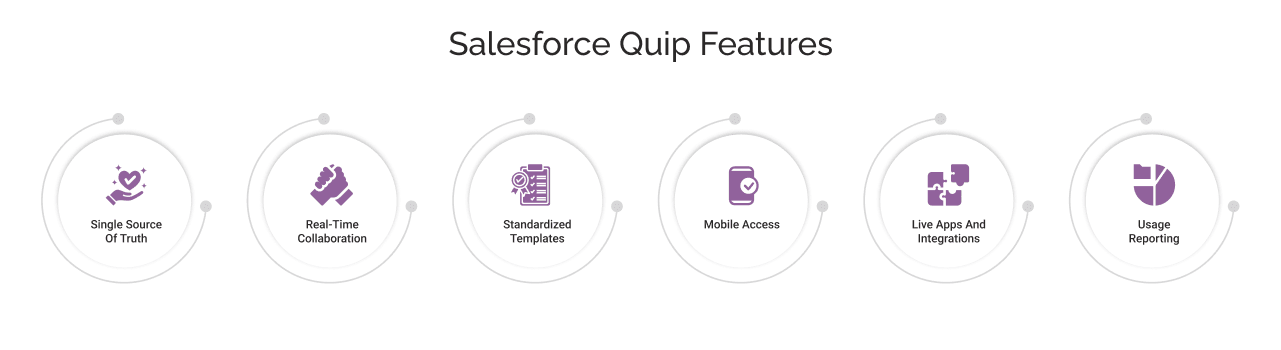 Salesforce Quip Features