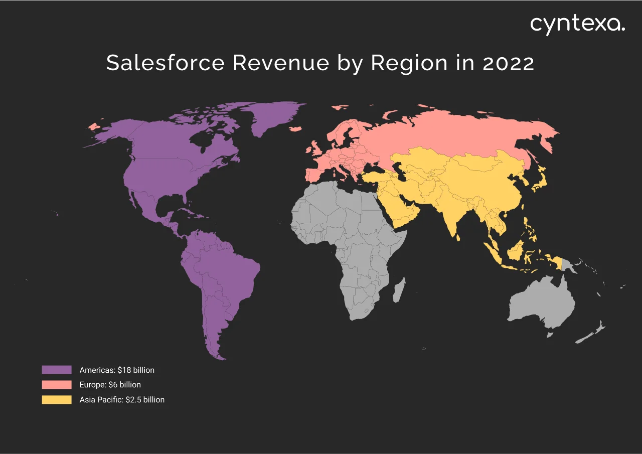 Salesforce revenue by region in 2022 dark mode image