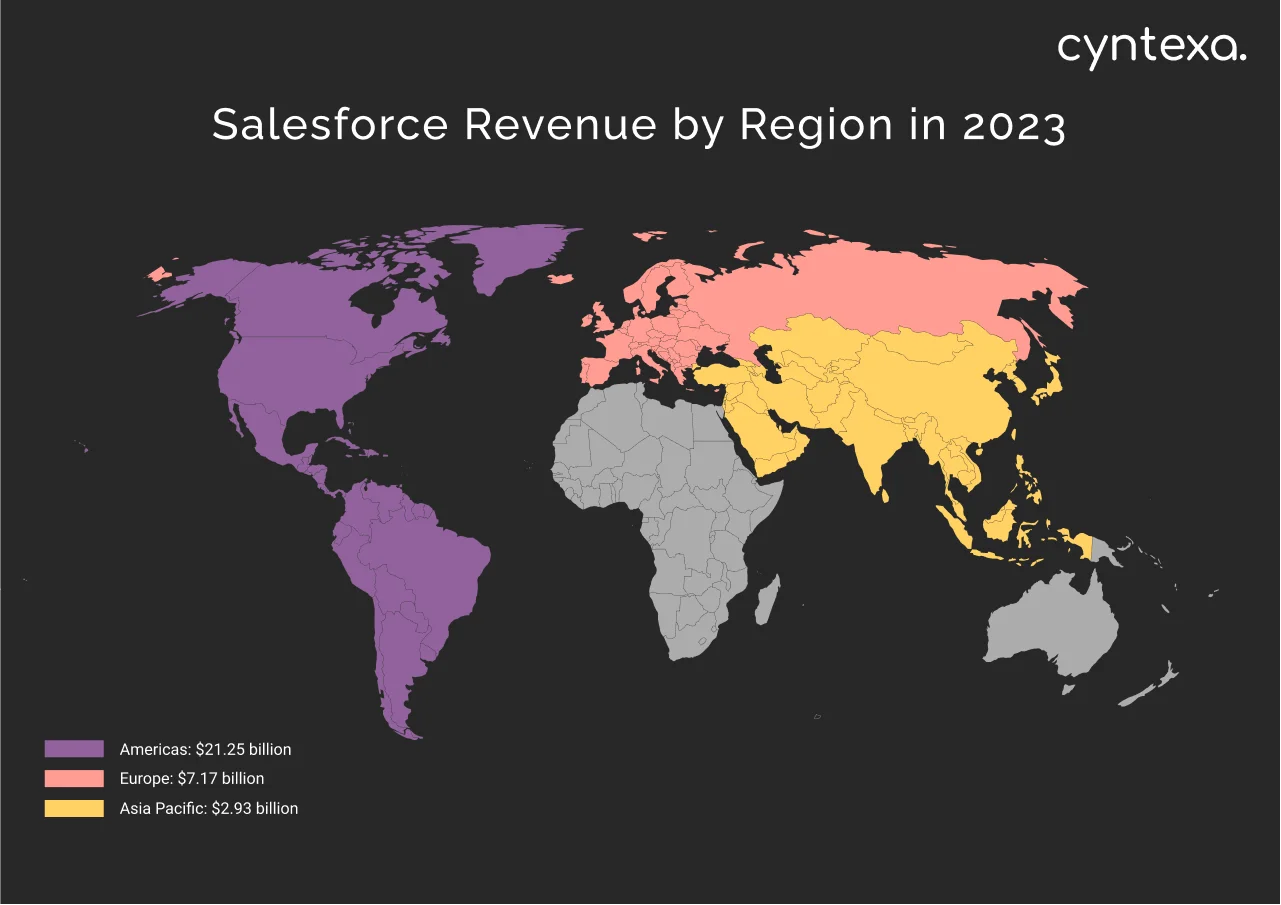 Salesforce revenue by region in 2023 dark mode image