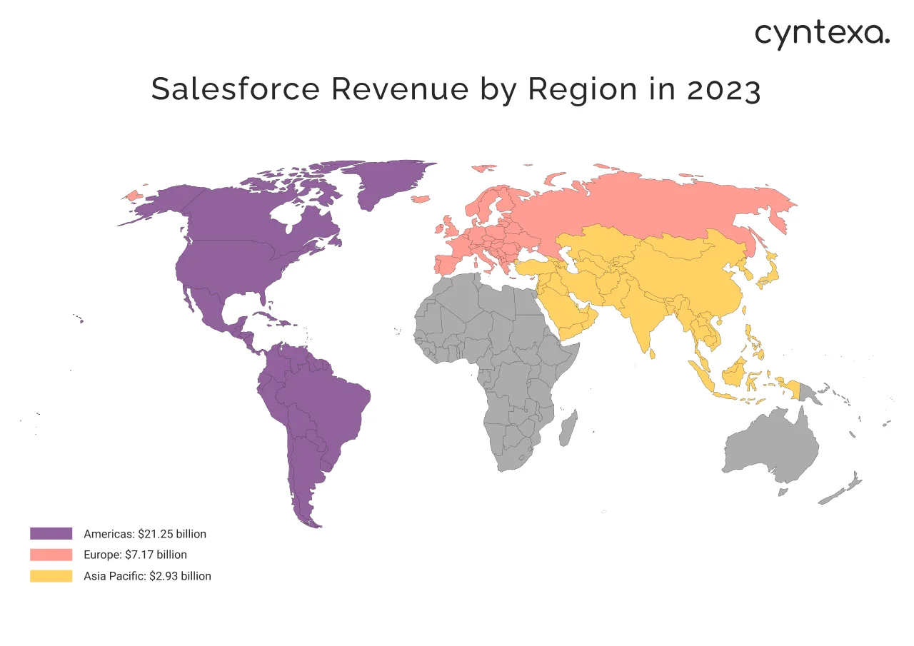 Salesforce revenue by region in 2023