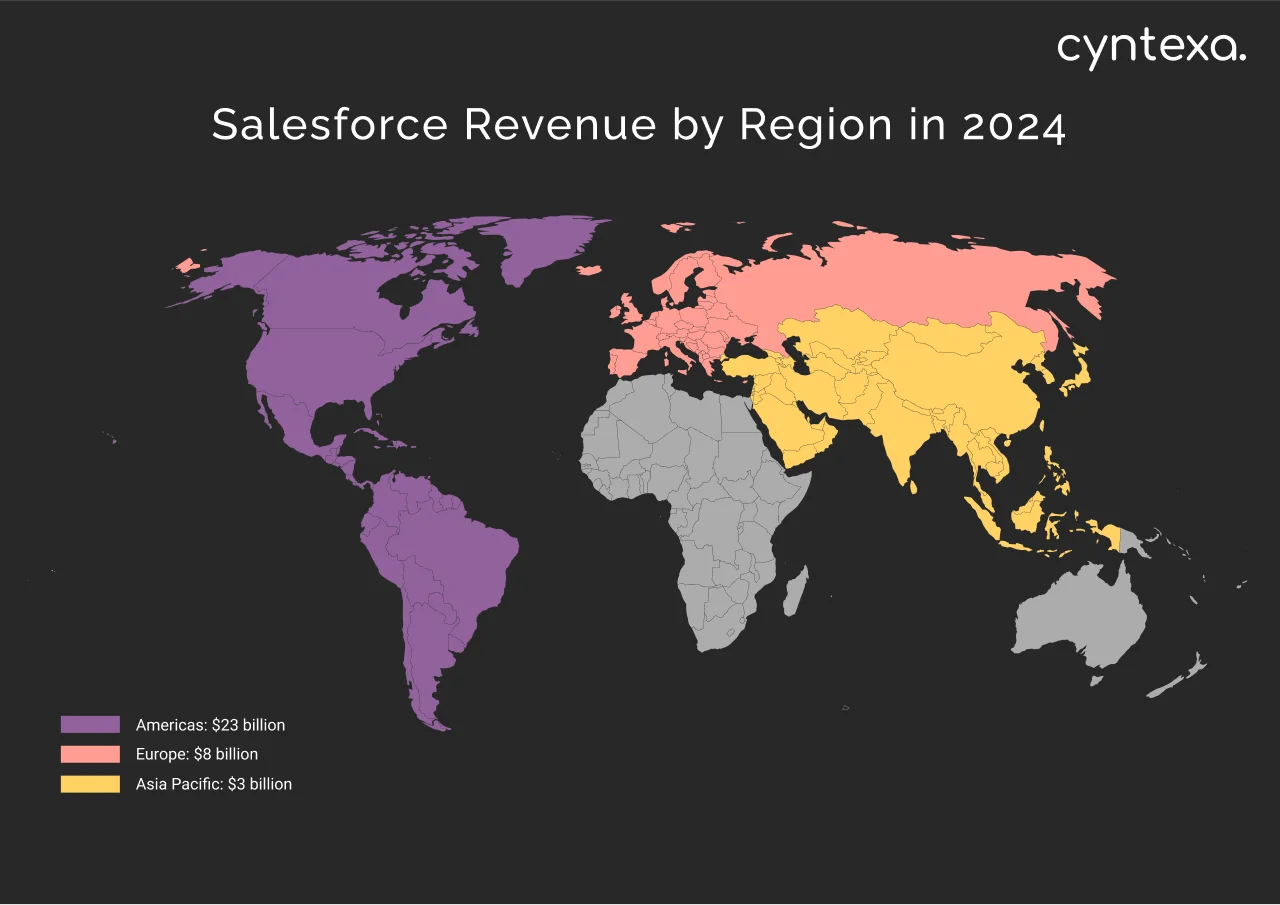 Salesforce revenue by region in 2024 dark mode image