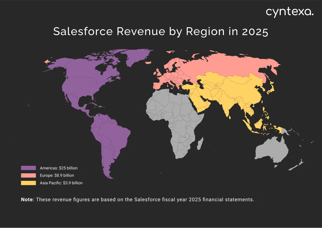 Salesforce revenue by region in 2025 dark mode image