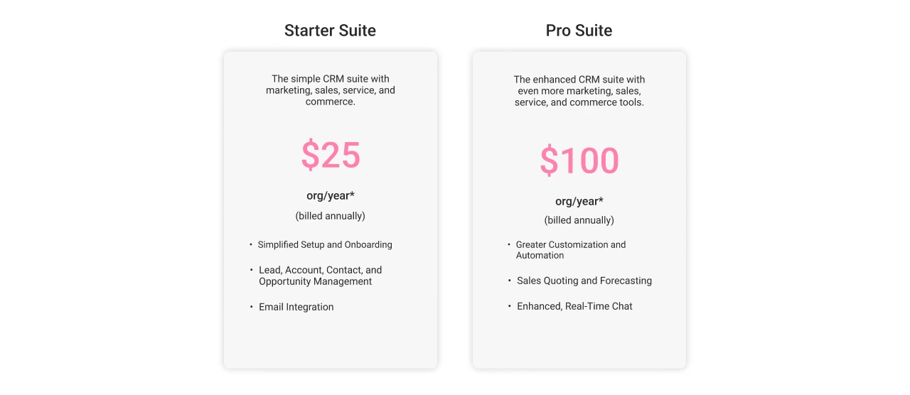 Salesforce Sales Cloud Pricing