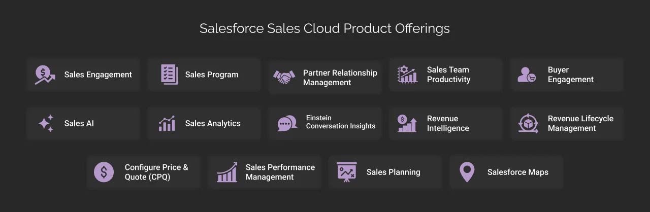 Salesforce Sales Cloud Product Offerings dark mode image