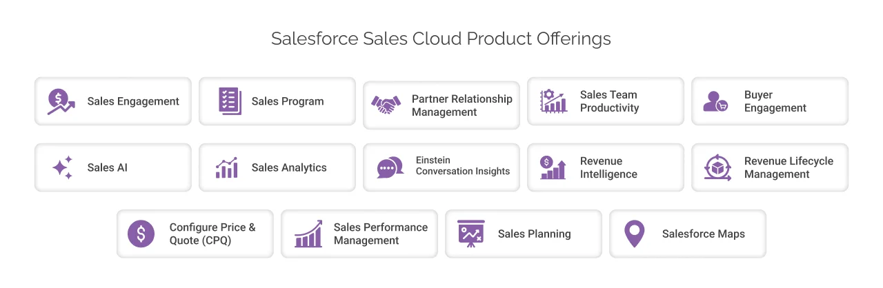 Salesforce Sales Cloud Product Offerings