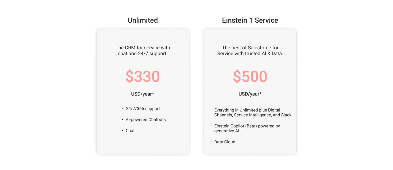 Salesforce Service Cloud Pricing