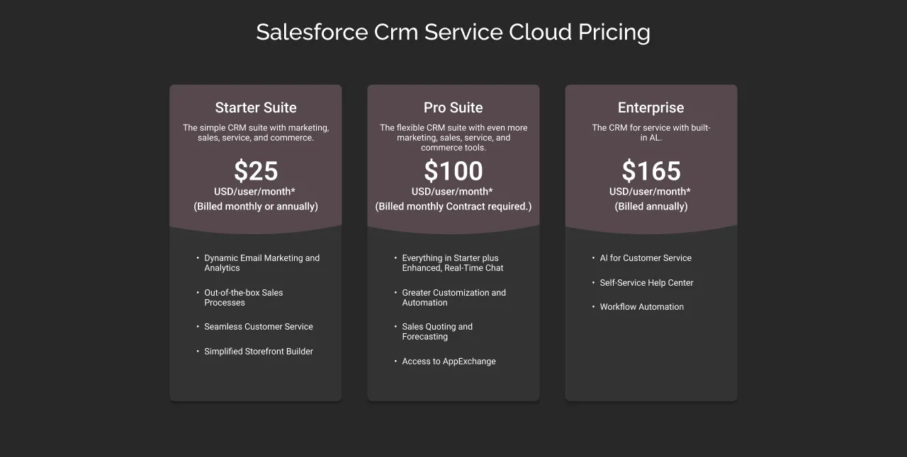 Salesforce Service Cloud dark 1 img