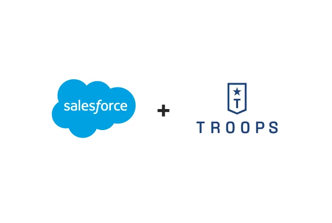 Salesforce Signed The Agreement To Acquire Troops.ai Banner