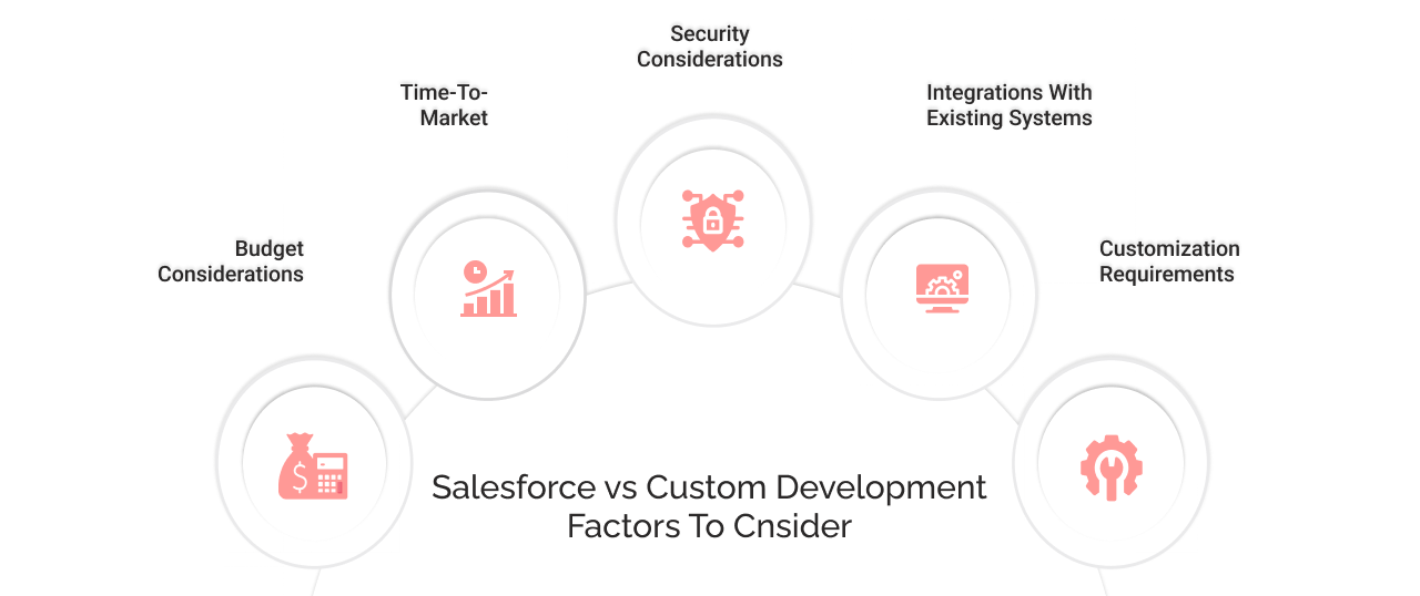 Salesforce vs Custom Development Differences