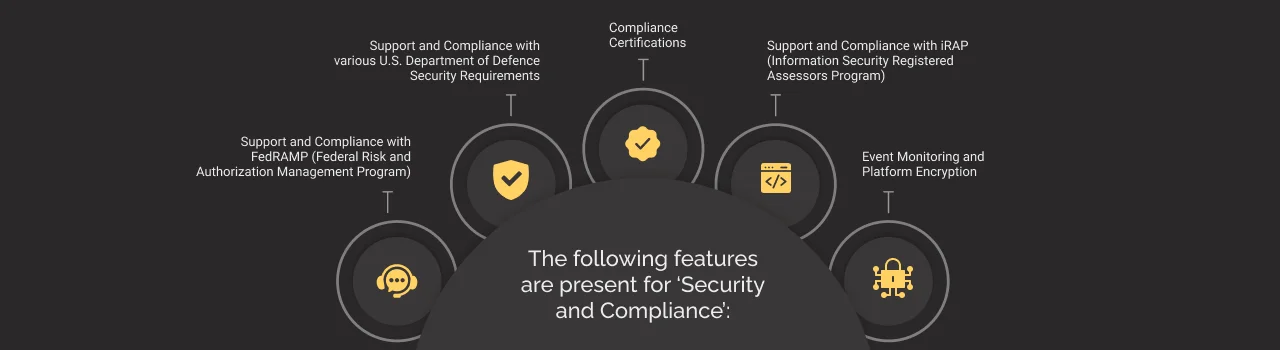 Security and Compliance salesforce government cloud