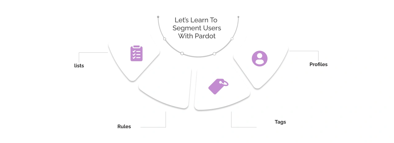 segment users with Pardot