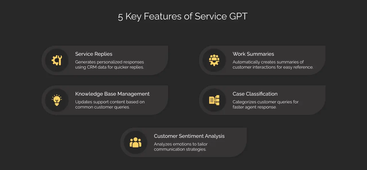 Salesforce Service GPT Features