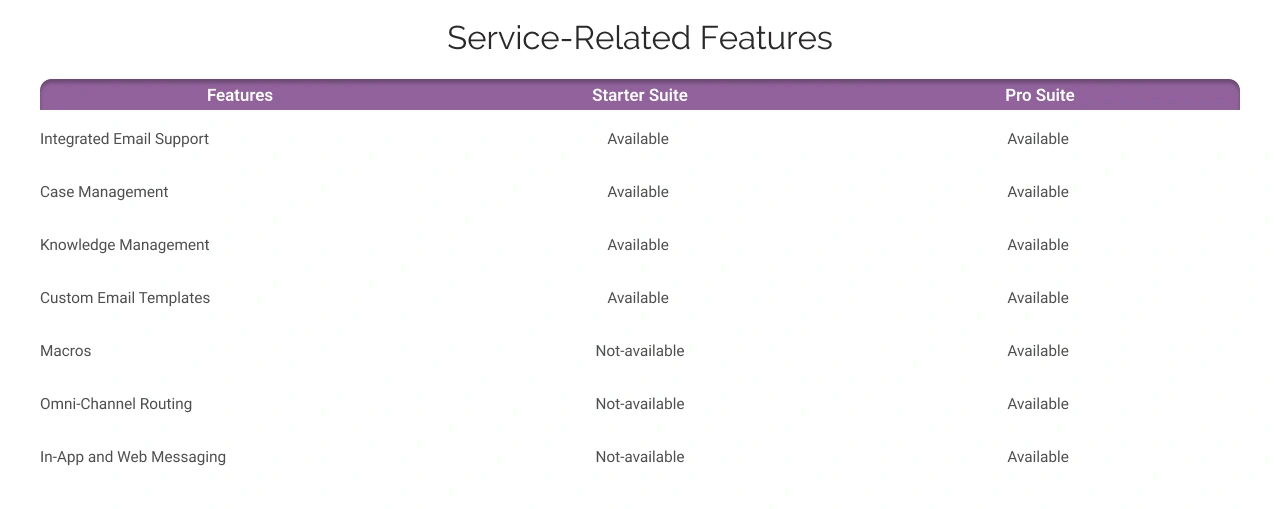 Service-Related Features Light