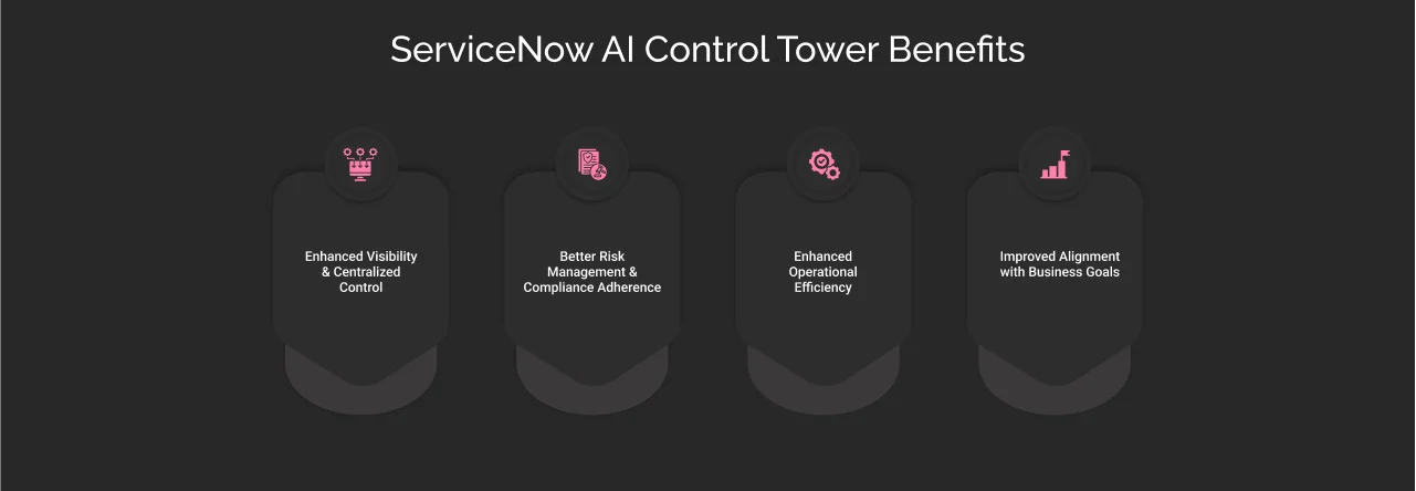 ServiceNow AI Control Tower Benefits