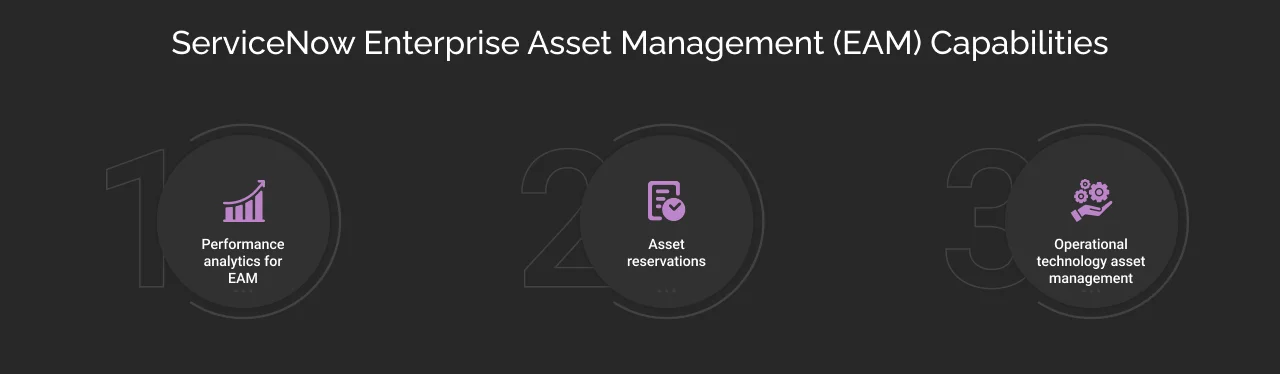 ServiceNow Enterprise Asset Management (EAM) Capabilities