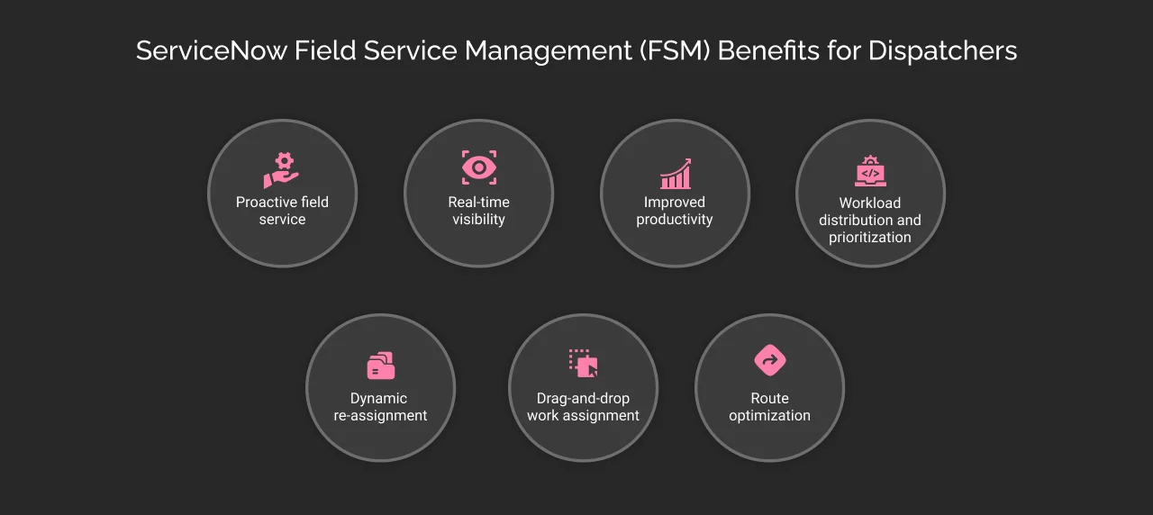 ServiceNow Field Service Management (FSM) Benefits for Dispatchers