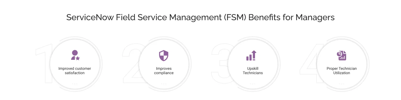 ServiceNow Field Service Management (FSM) Benefits for Managers