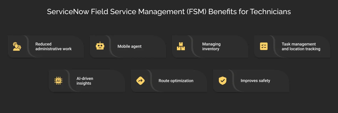 ServiceNow Field Service Management (FSM) Benefits for Technicians