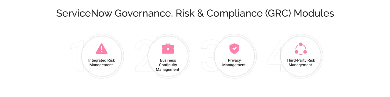 ServiceNow GRC modules