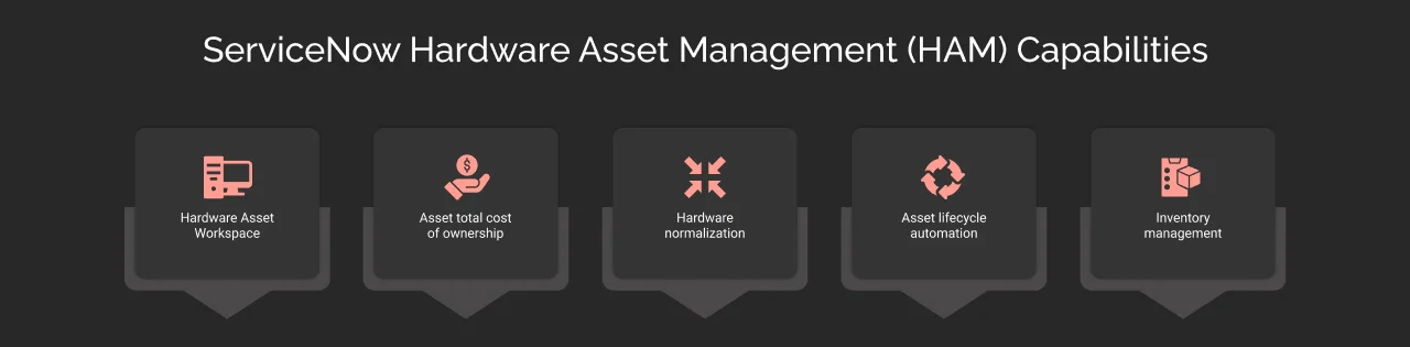 ServiceNow Hardware Asset Management (HAM) Capabilities
