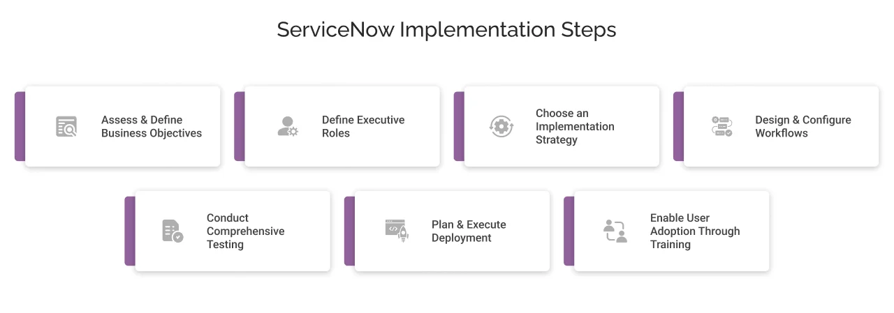 ServiceNow Implementation Steps