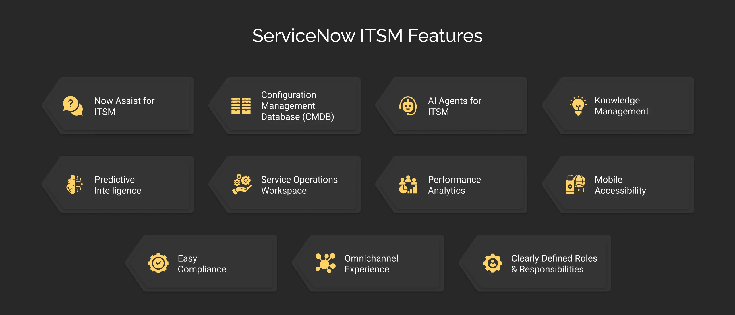 ServiceNow ITSM Features