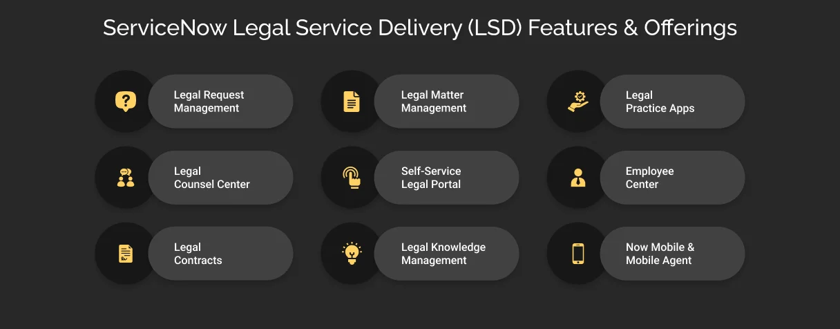 ServiceNow Legal Service Delivery Features & Offerings