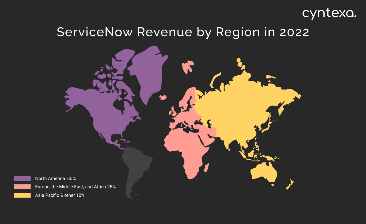 ServiceNow revenue by region 2022 dark