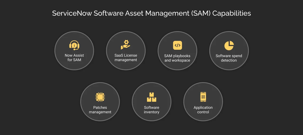 ServiceNow Software Asset Management (SAM) Capabilities