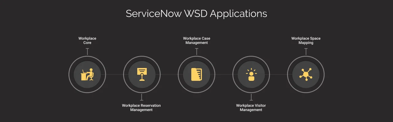 ServiceNow WSD Applications 1 Dark