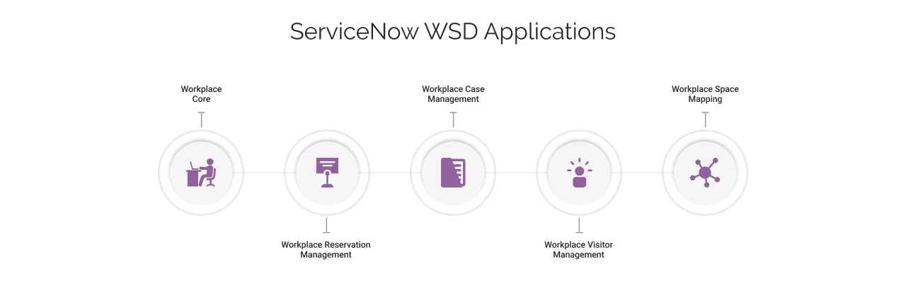 ServiceNow WSD Applications 1