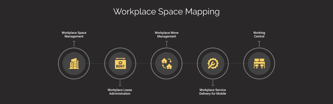 ServiceNow WSD Applications-2 Dark
