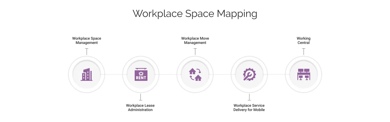 ServiceNow WSD Applications-2

