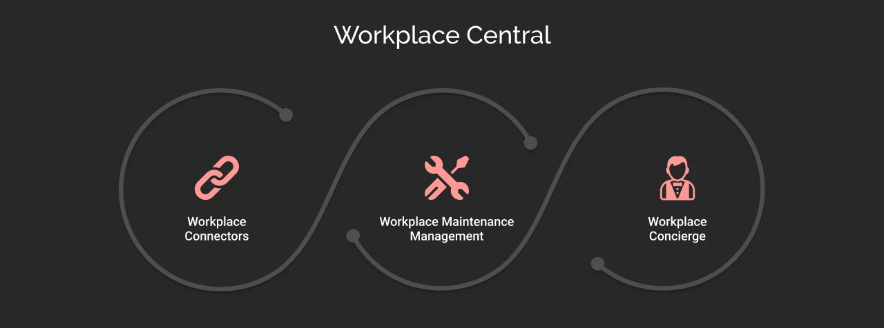 ServiceNow WSD Applications-3 Dark