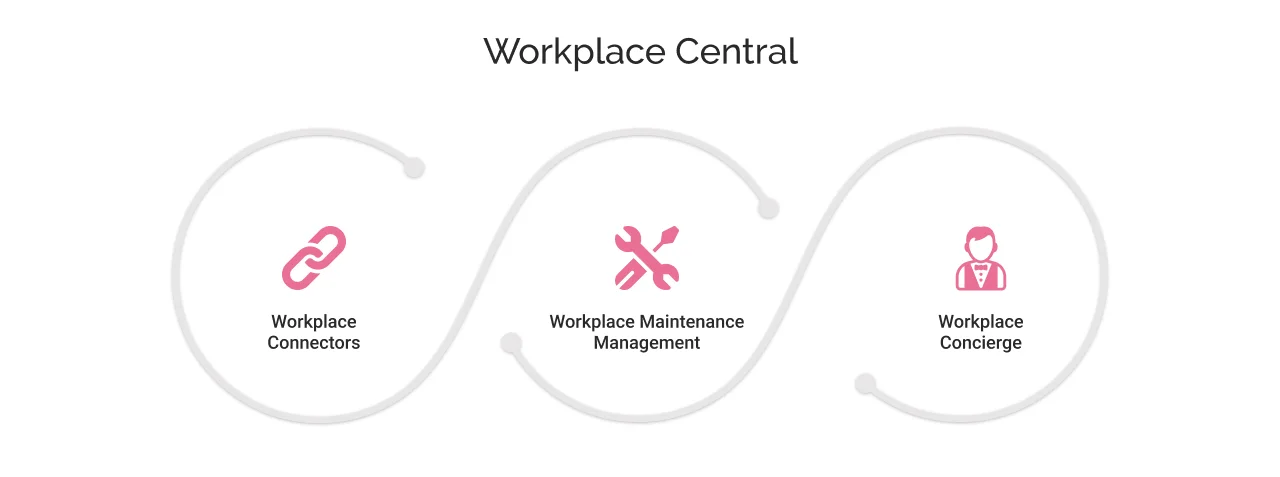 ServiceNow WSD Applications-3

