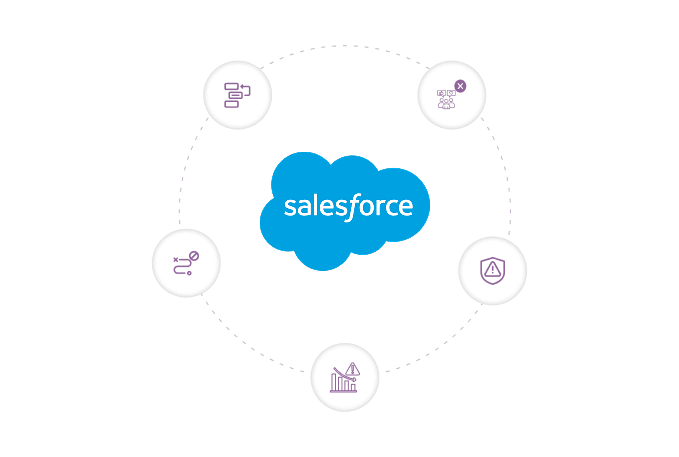Signs Your Business Needs A Salesforce Support And Maintenance Partner Banner
